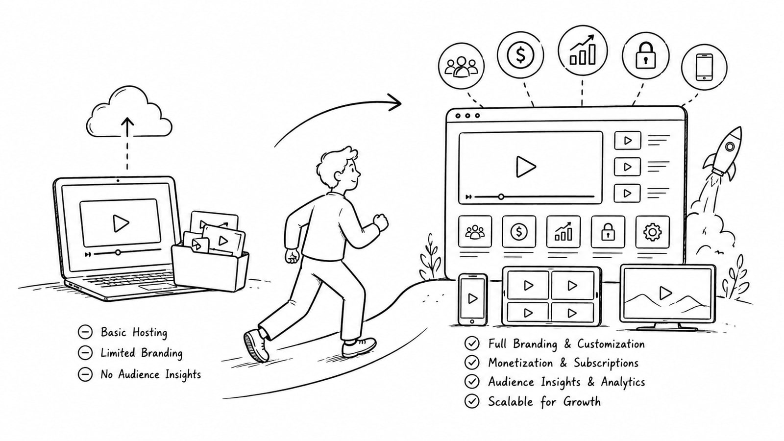 Editorial illustration of a business video platform dashboard with analytics, security, and monetization features