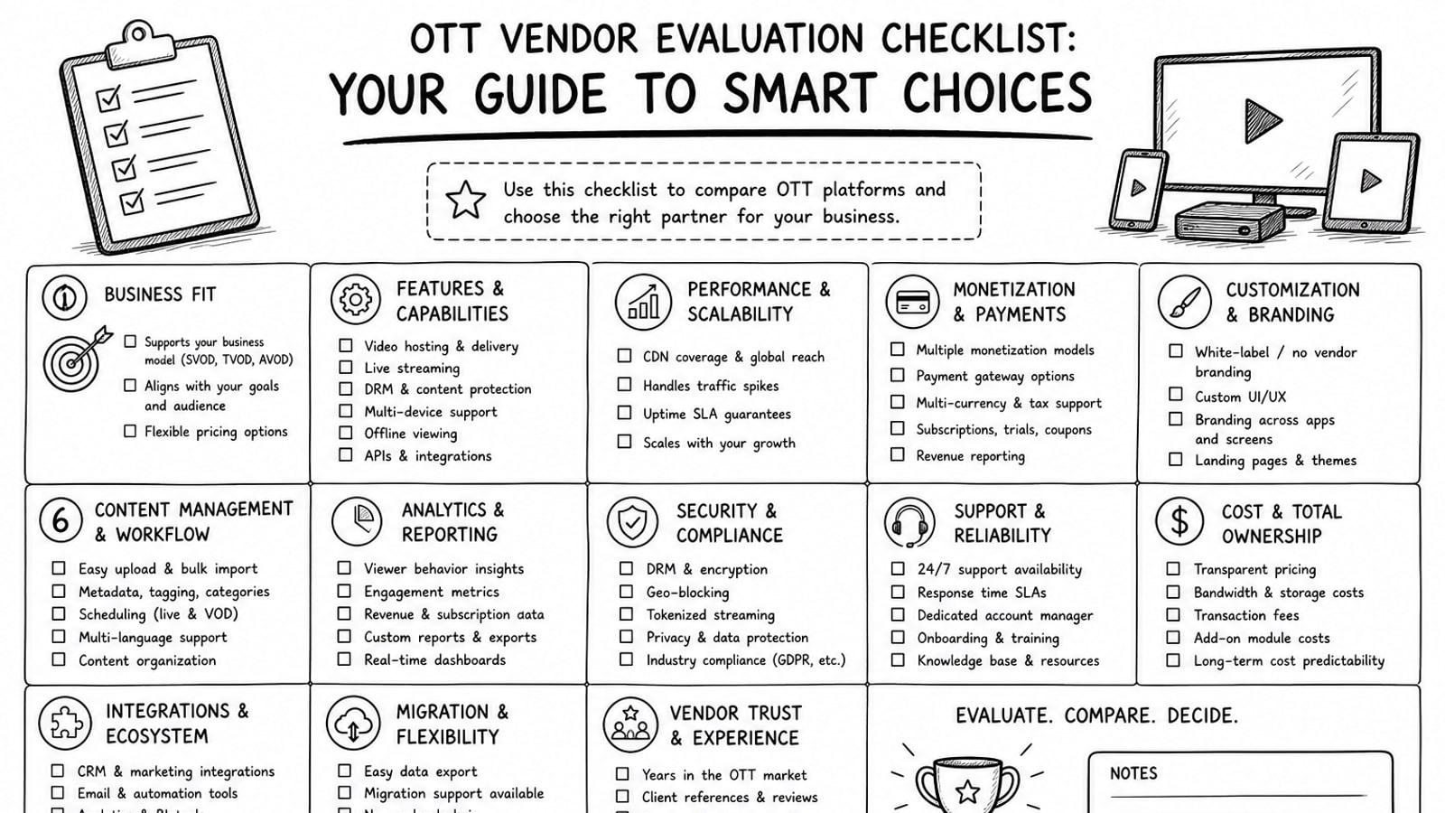 Editorial illustration of a team reviewing an OTT vendor checklist for streaming platform selection