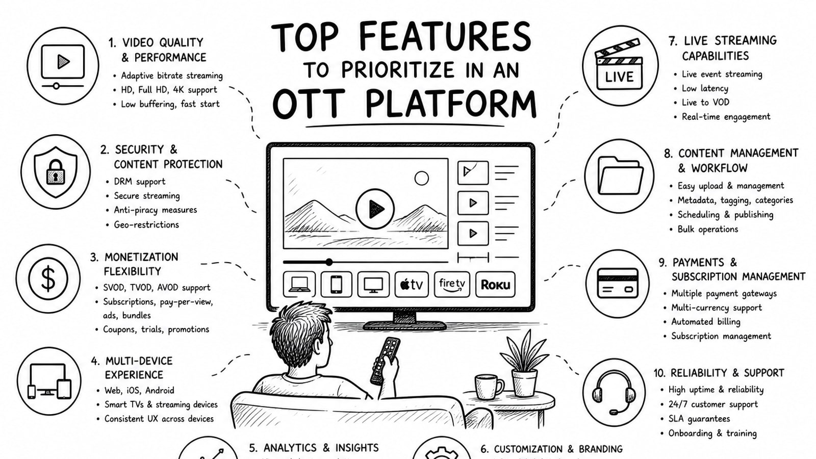 Editorial illustration of an OTT platform roadmap with playback, analytics, monetization, and infrastructure decisions