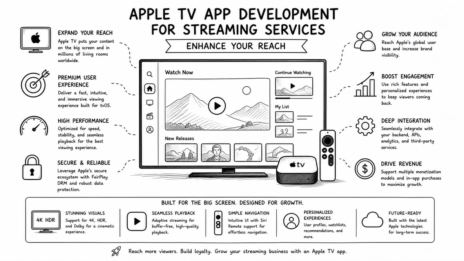 Apple TV streaming service interface on a living room television