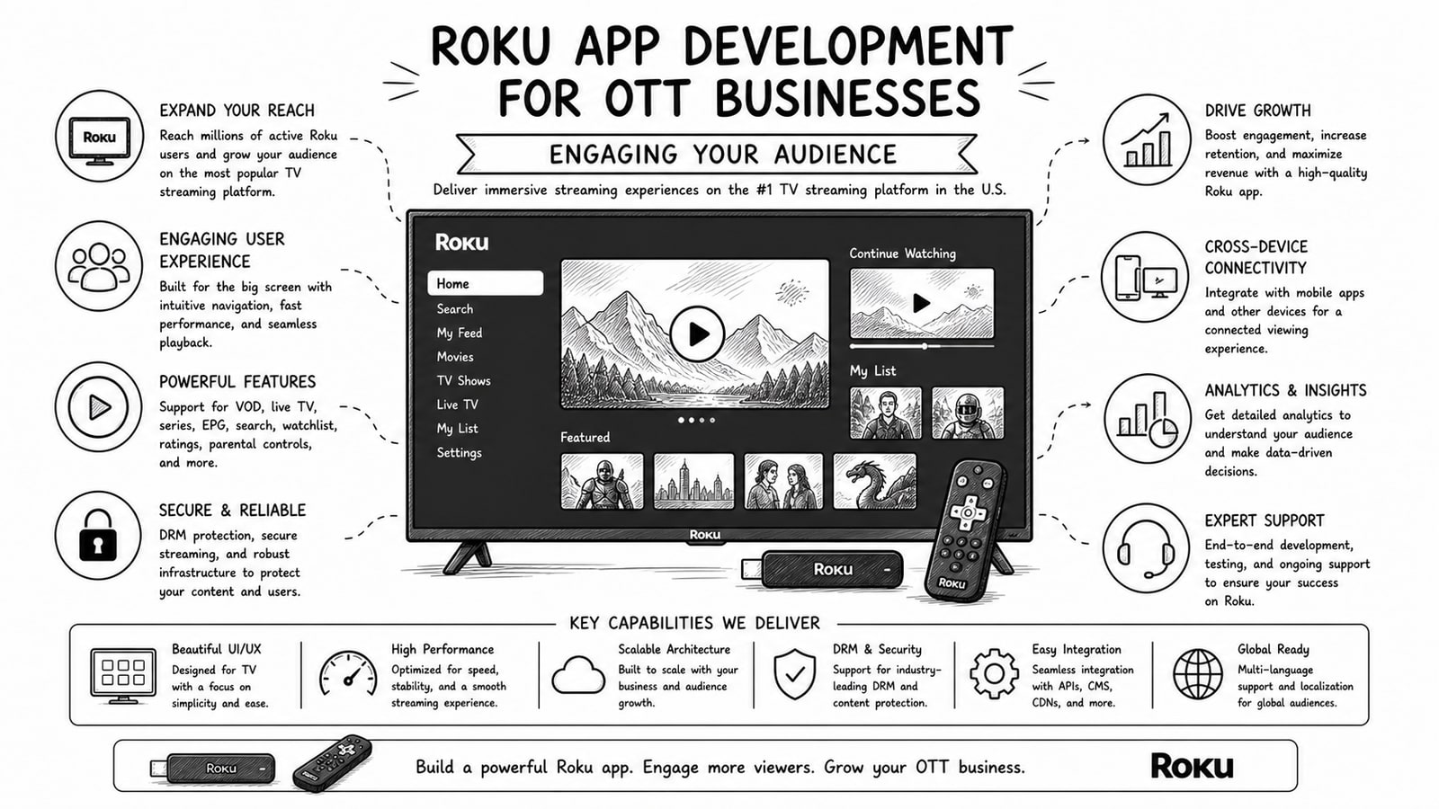 Illustration of an OTT business launching a Roku streaming app to improve audience engagement.